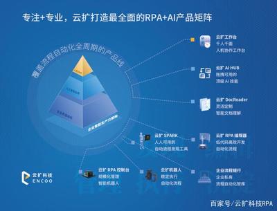 云擴RPA亮相南方信息大會，以智能自動化賦能企業數字化轉型加速度